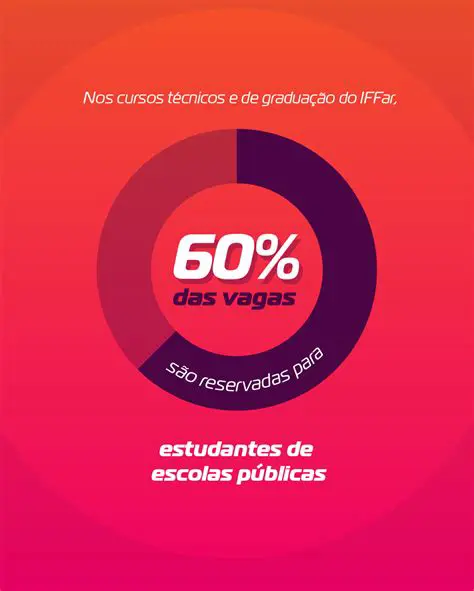 Perguntas e Respostas sobre Cotas