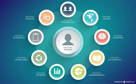 Perguntas e Respostas sobre Desenvolvimento de Habilidades para Empreendedores