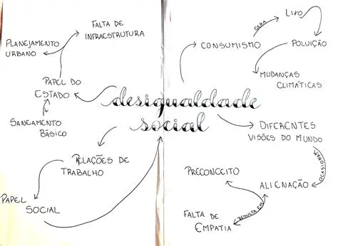 Perguntas e Respostas sobre Desigualdade