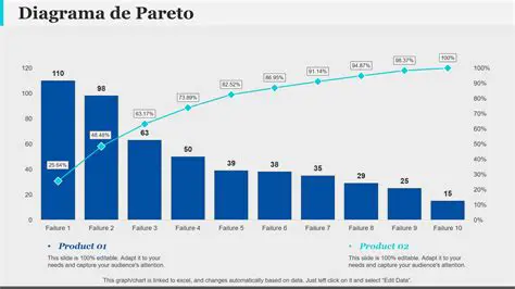 Perguntas e Respostas sobre Diagrama de Pareto
