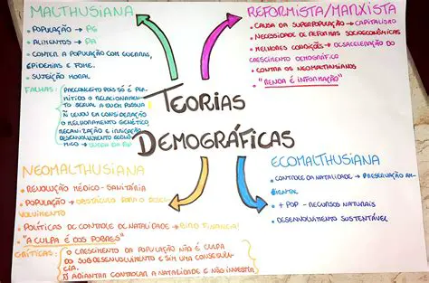 Perguntas e Respostas sobre Diagramas de Fases