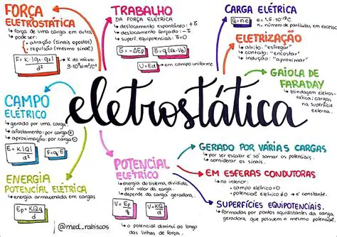 Perguntas e Respostas sobre Eletrostatica