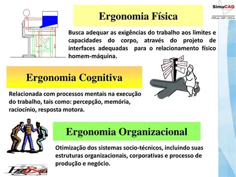 Perguntas e Respostas sobre Ergonomia Cognitiva