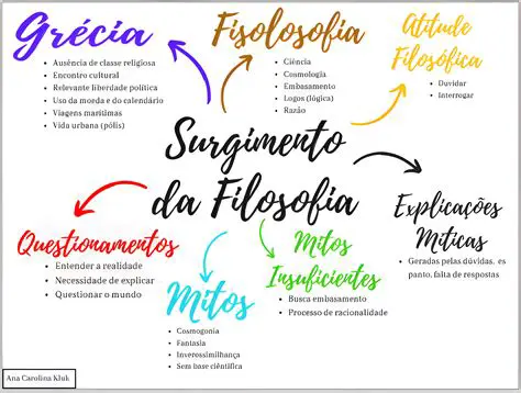 Perguntas e Respostas sobre Filosofia e Literatura
