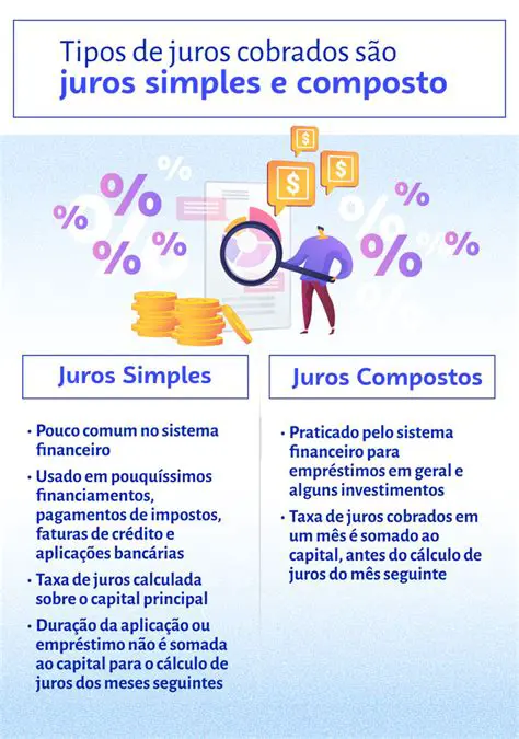 Perguntas e Respostas sobre Financiamento com Taxa de Juros Compostos