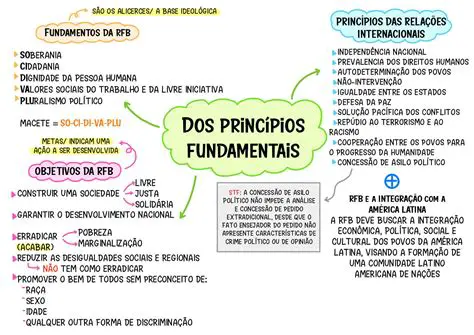 Perguntas e Respostas sobre Garantias Constitucionais
