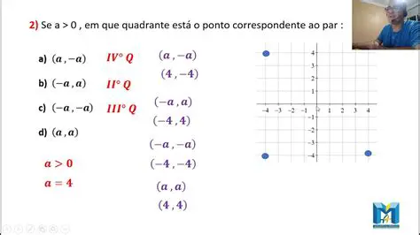 Perguntas e Respostas sobre Geometria no Plano Cartesiano