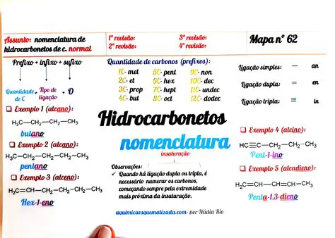 Perguntas e Respostas sobre Hidrocarbonetos
