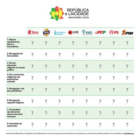 Perguntas e Respostas sobre Laicidade