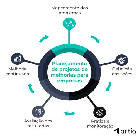 Perguntas e Respostas sobre Melhorias em Equipamentos Industriais