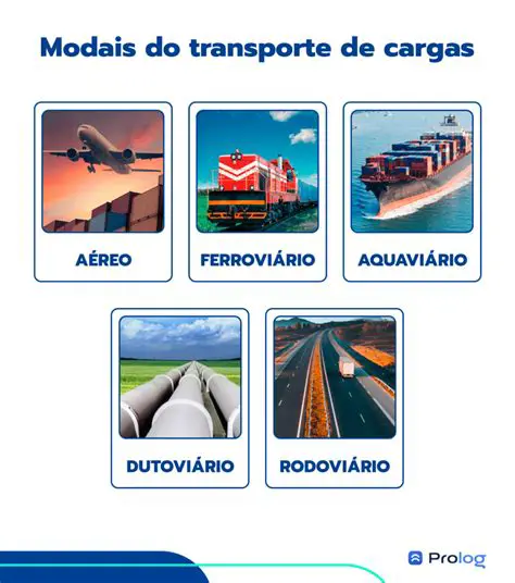 Perguntas e Respostas sobre Modais de Transporte