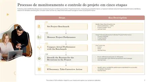Perguntas e Respostas sobre Monitoramento e Controle de Processos