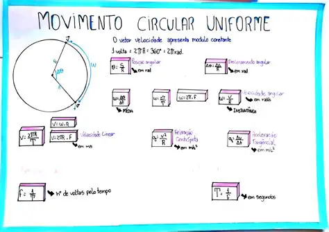 Perguntas e Respostas sobre Movimento Circular e Torque