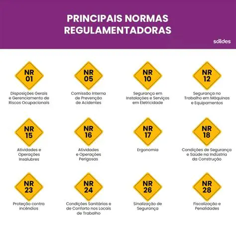 Perguntas e Respostas sobre Normas Regulamentadoras