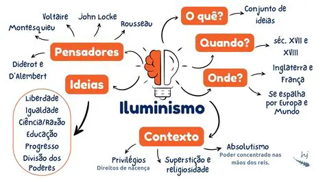 Perguntas e Respostas sobre o Apogeu do Iluminismo