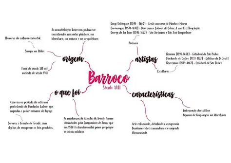Perguntas e Respostas sobre o Barroco