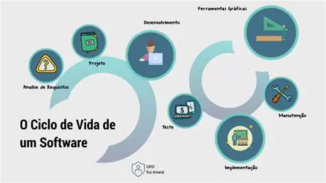Perguntas e Respostas sobre o Ciclo de Vida de um Software