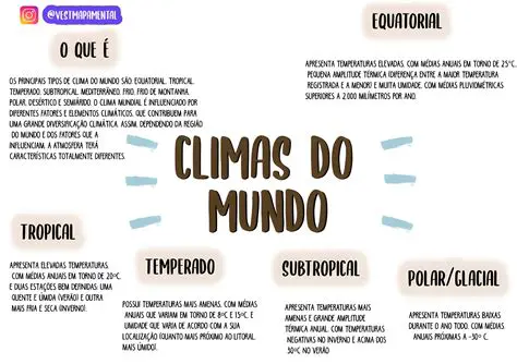 Perguntas e Respostas sobre o Clima Europeu