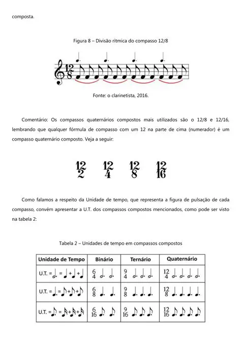 Perguntas e Respostas sobre o Compasso Musical