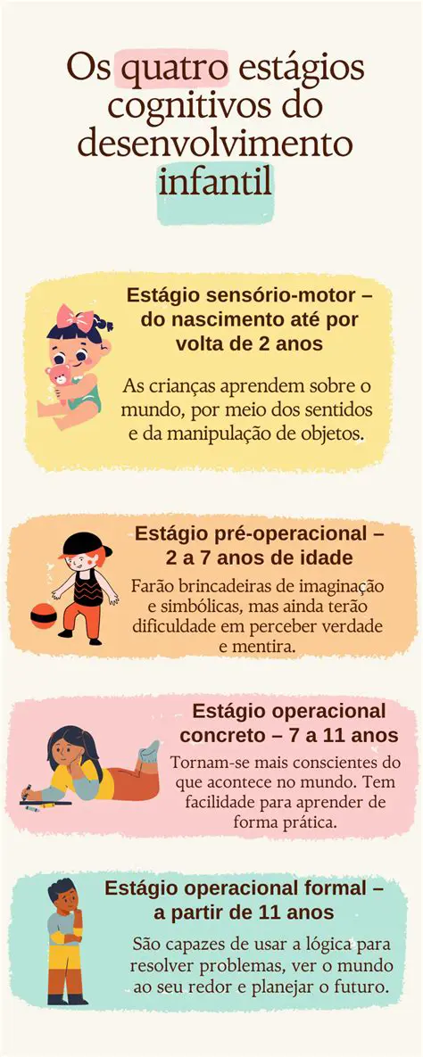 Perguntas e Respostas sobre o Desenvolvimento Cognitivo