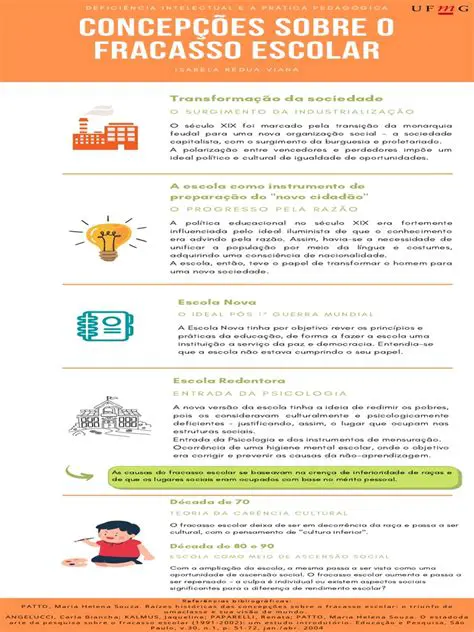 Perguntas e Respostas sobre o Fracasso Escolar