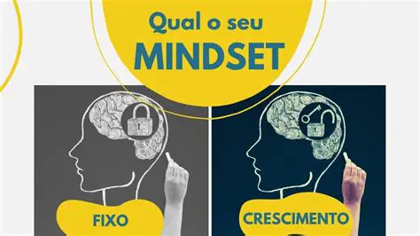 Perguntas e Respostas sobre o Mindset de Crescimento