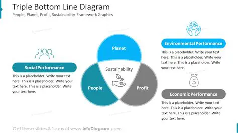 Perguntas e Respostas sobre o Modelo Triple Bottom Line