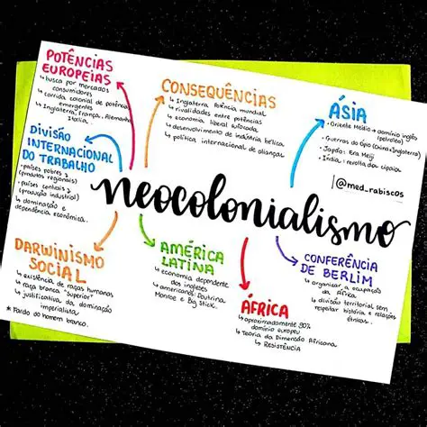 Perguntas e Respostas sobre o Neocolonialismo e a Guerra Civil da Angola