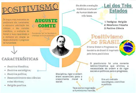 Perguntas e Respostas sobre o Positivismo
