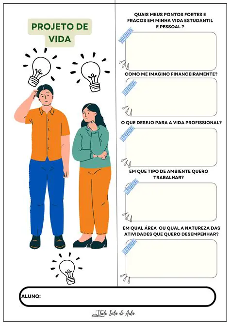 Perguntas e Respostas sobre o Projeto de Vida