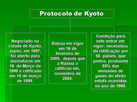 Perguntas e Respostas sobre o Protocolo de Kyoto