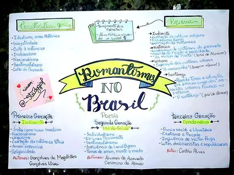 Perguntas e Respostas sobre o Romantismo e o Realismo