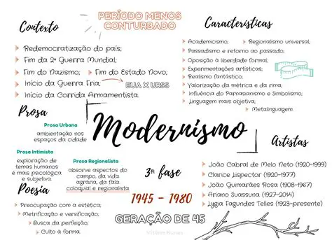Perguntas e Respostas sobre o Terceiro Momento Modernista