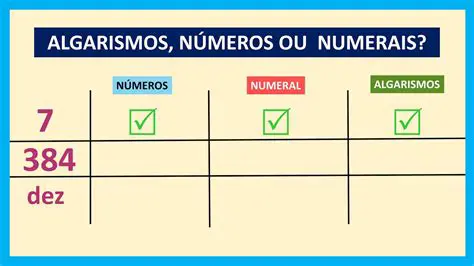 Perguntas e Respostas sobre o Valor dos Algarismos