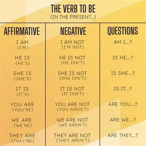 Perguntas e Respostas sobre o Verbo BE