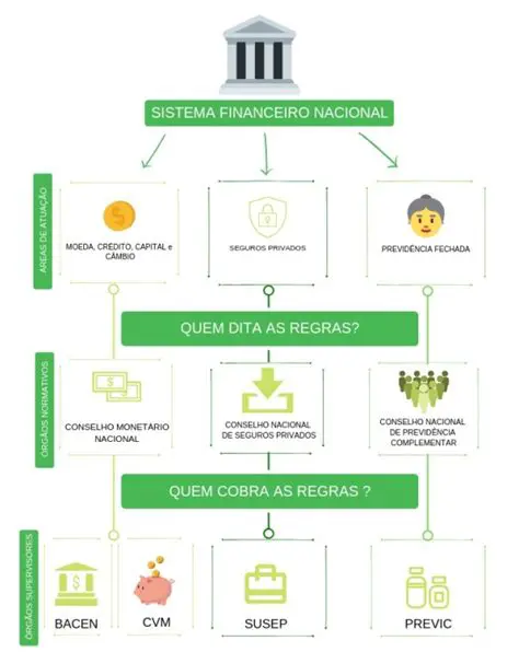 Perguntas e Respostas sobre os Bancos e o Sistema Financeiro