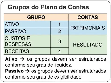 Perguntas e Respostas sobre os Grupos de Contas do Passivo