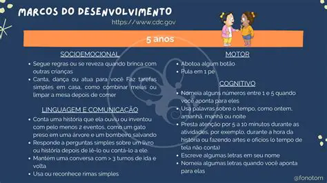 Perguntas e Respostas sobre os Marcos do Desenvolvimento Infantil