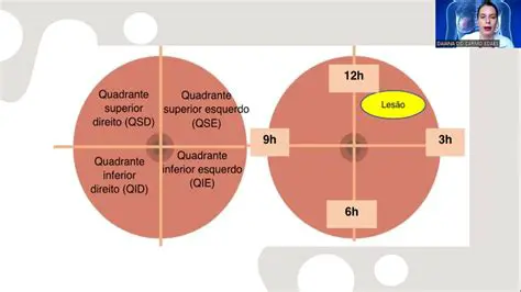 Perguntas e Respostas sobre Quadrantes e Par Ordenados