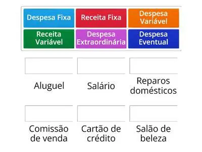 Perguntas e Respostas sobre Receitas e Despesas