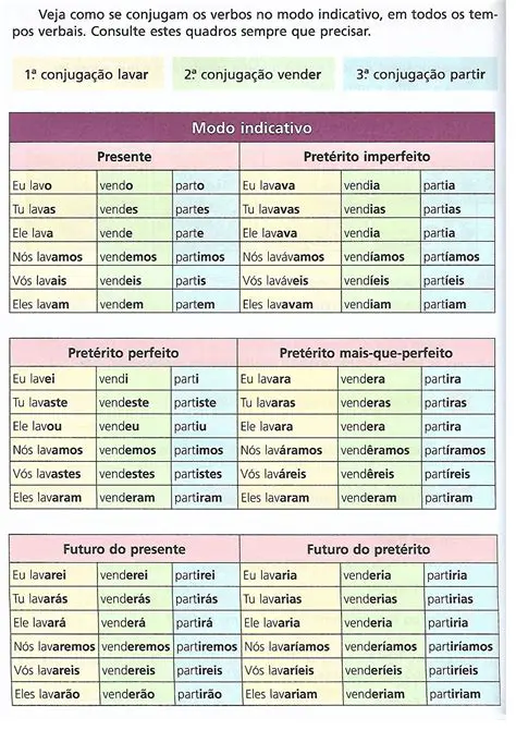 Perguntas e Respostas sobre Verbos no Modo Indicativo