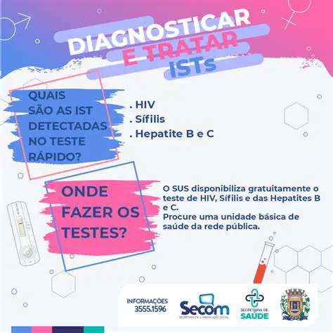 Perguntas frequentes sobre DSTs
