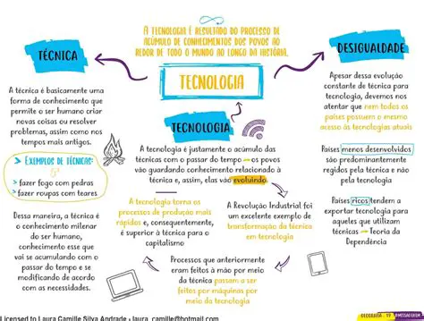 Perguntas sobre a Arte e a Tecnologia