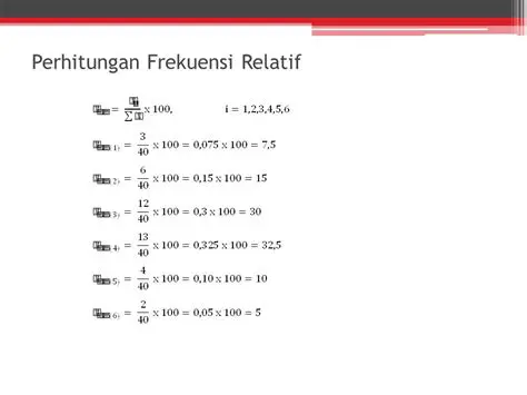 Perhitungan Frekuensi Relatif
