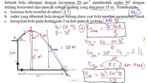 Peristiwa Bola yang Dilempar