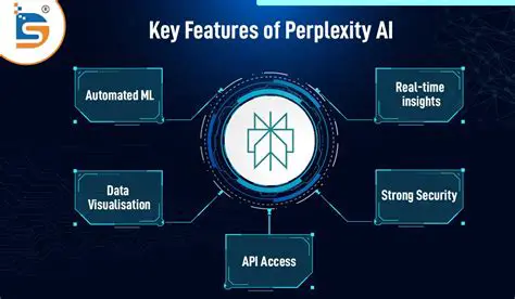 Perplexity: Revolutionizing Search and Information Access with AI