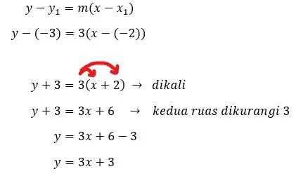 Persamaan Garis yang Diberikan