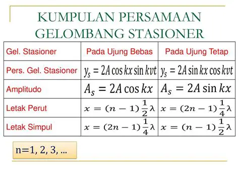 Persamaan Gelombang Stasioner