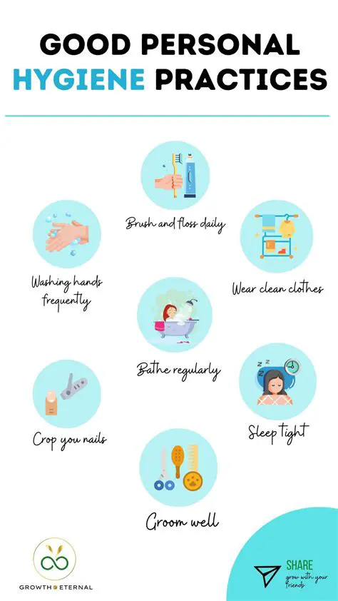 Personal Hygiene Practices
