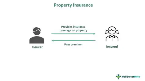 Personal property at the insured residence